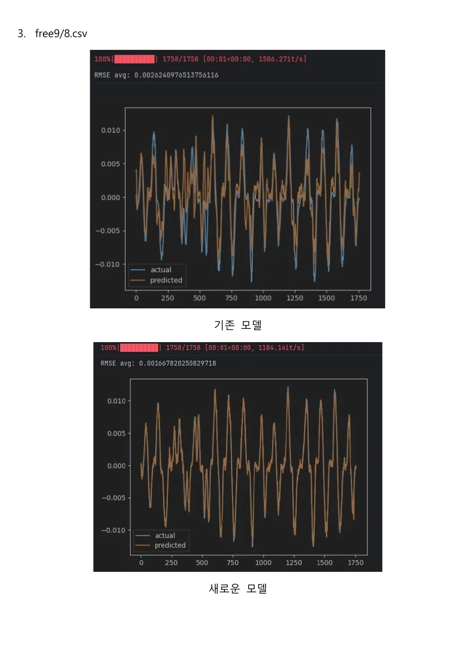 free9/8.csv에서 실제값과 예측값을 비교한 그래프. 기존 모델과 수정한 모델의 결과를 위아래로 보여 준다.